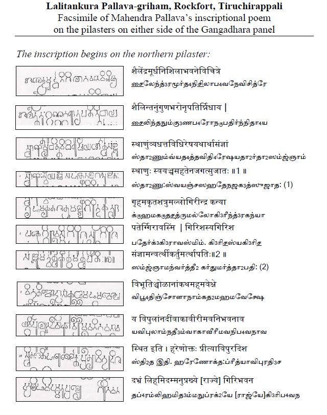 Lalitankura Pallava Griham